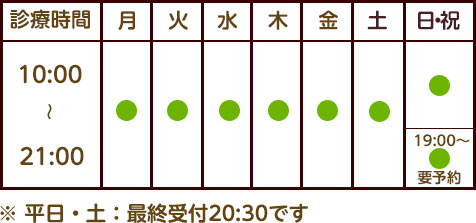 診療時間